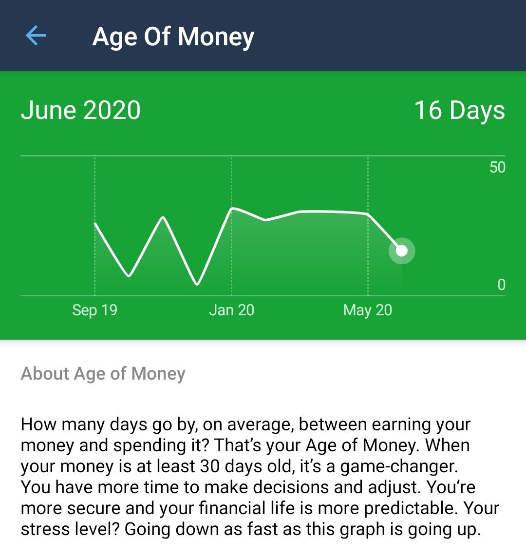 YNAB: mengenal konsep Age of Money